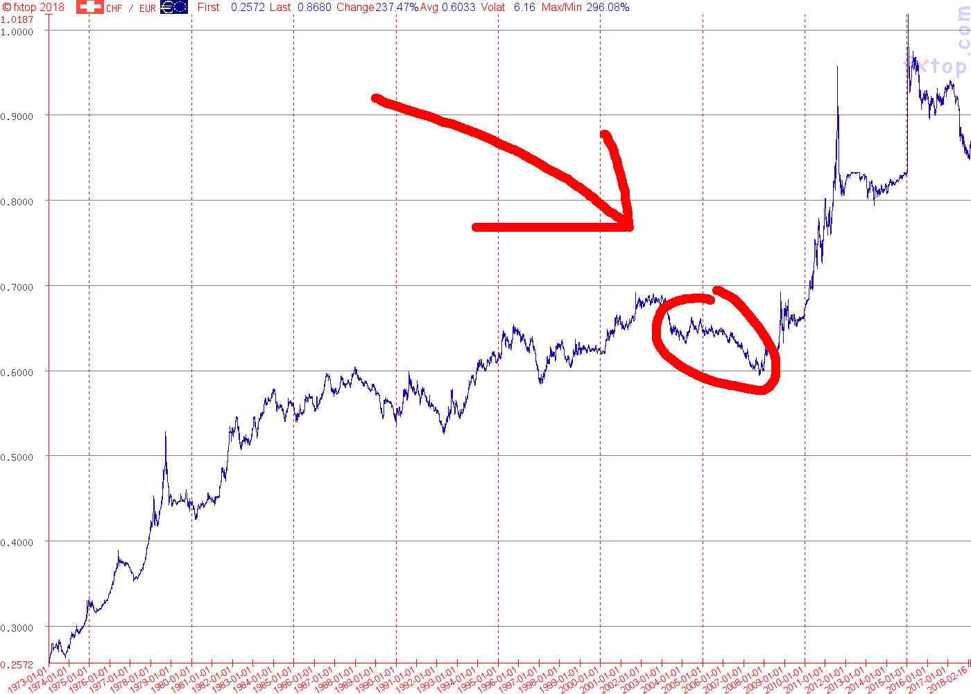 euro-chf-akcja